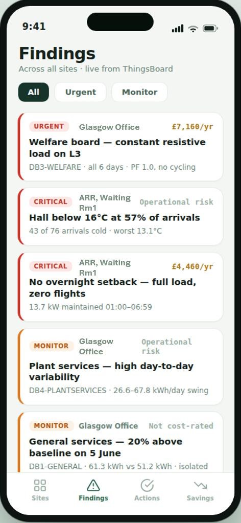 Prioto Findings screen, prioritised and quantified